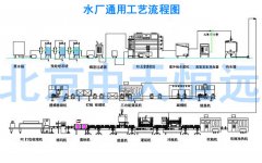 桶裝水灌裝設(shè)備工作原理及特點(diǎn)優(yōu)勢(shì) 桶裝水灌裝設(shè)備工作原理及特點(diǎn)優(yōu)勢(shì)