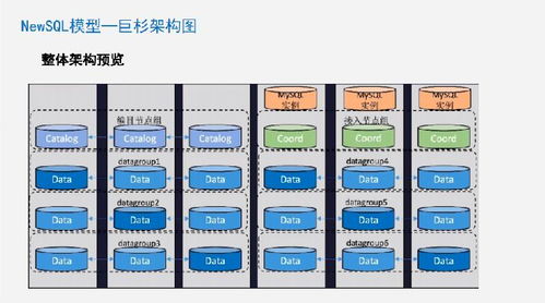云和恩墨張?zhí)K深度解析 SQL、NoSQL到NewSQL的數(shù)據(jù)庫(kù)架構(gòu)演變之路丨巨杉TechDay技術(shù)分享